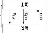 (qun)ָ؟(z)cؓ(f)؟(z)P(gun)ϵ